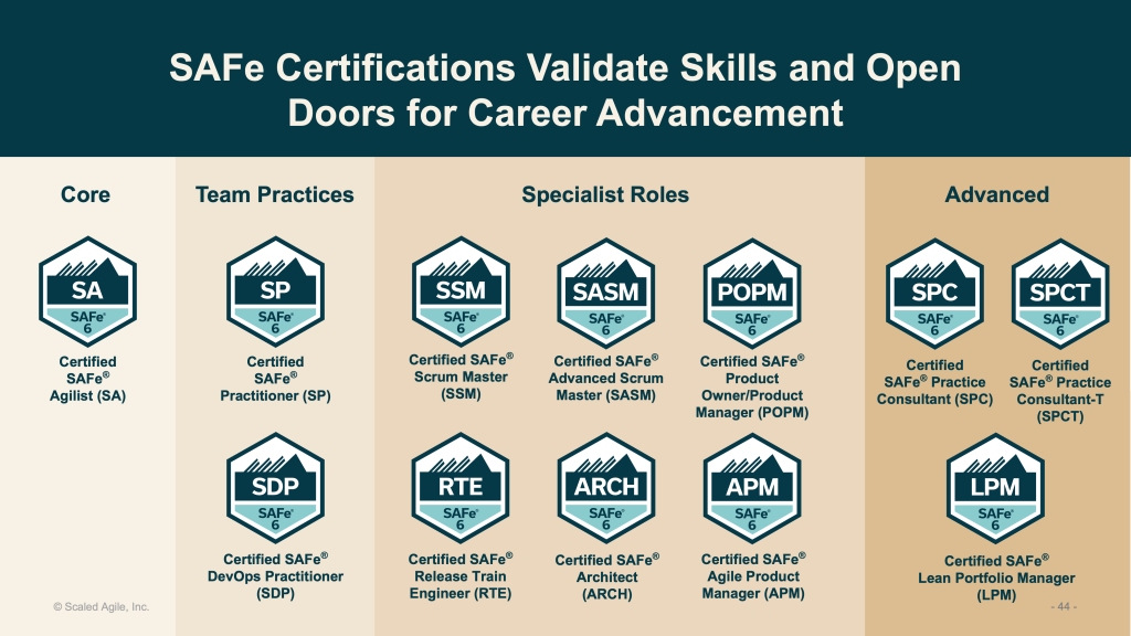 SAFe Certifications