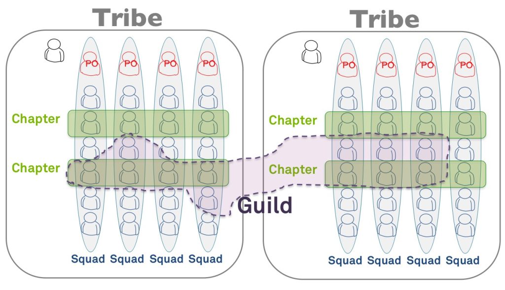 Spotify-Tribes-Chapters-Squads