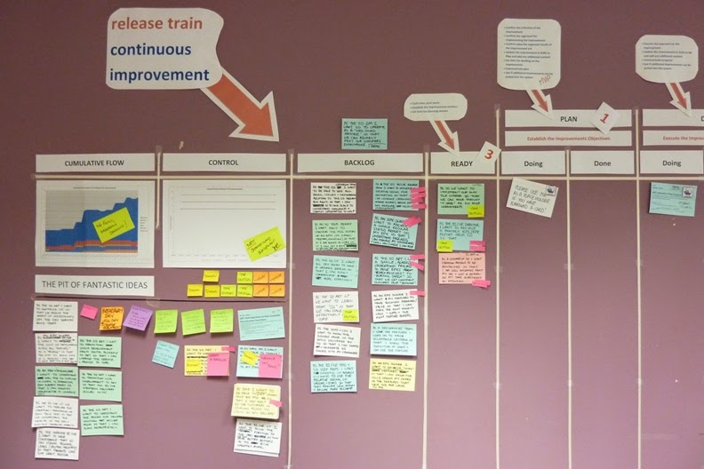 Leadership continuous improvement kanban