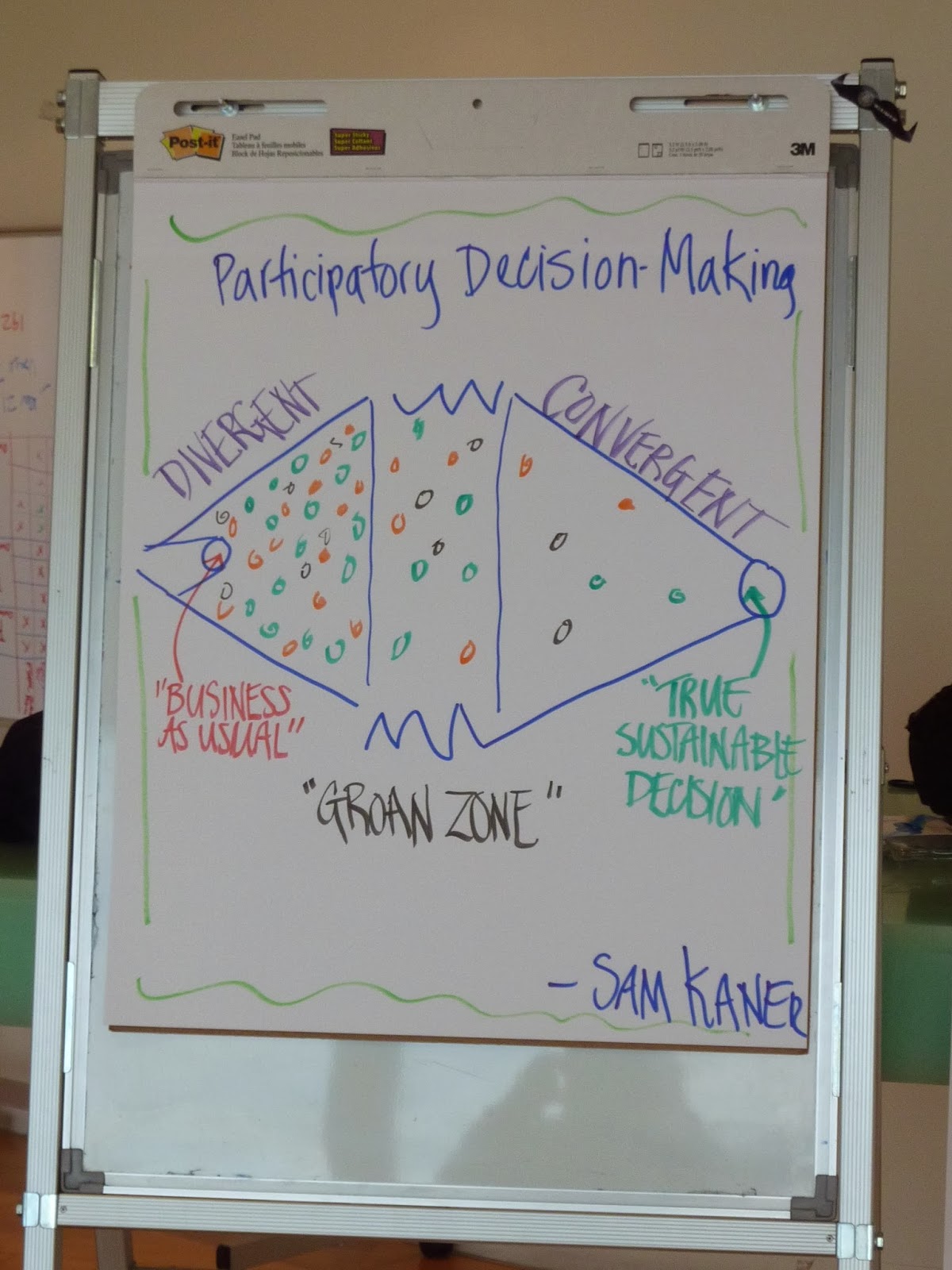 participatory decision making board