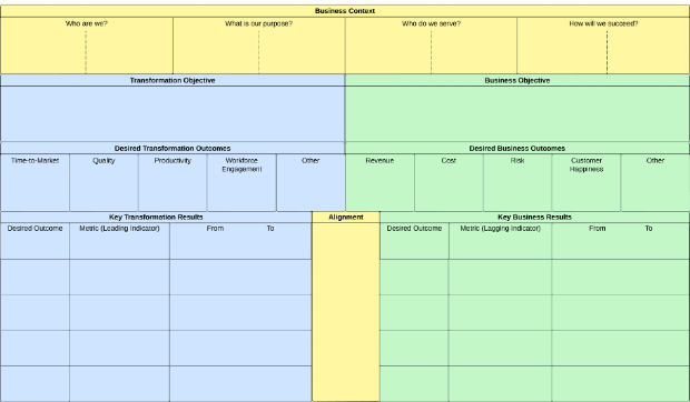 SAFe Transformation Canvas