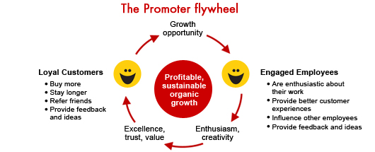 the promoter flywheel