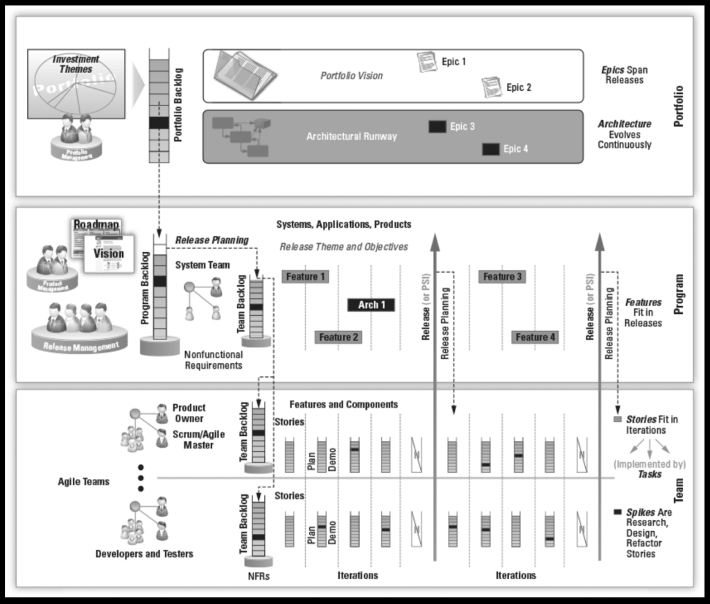 The original Big Picture from Agile Software Requirements.