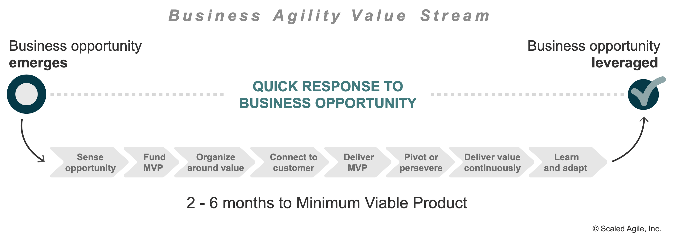 Leading-By-Example_Diagram